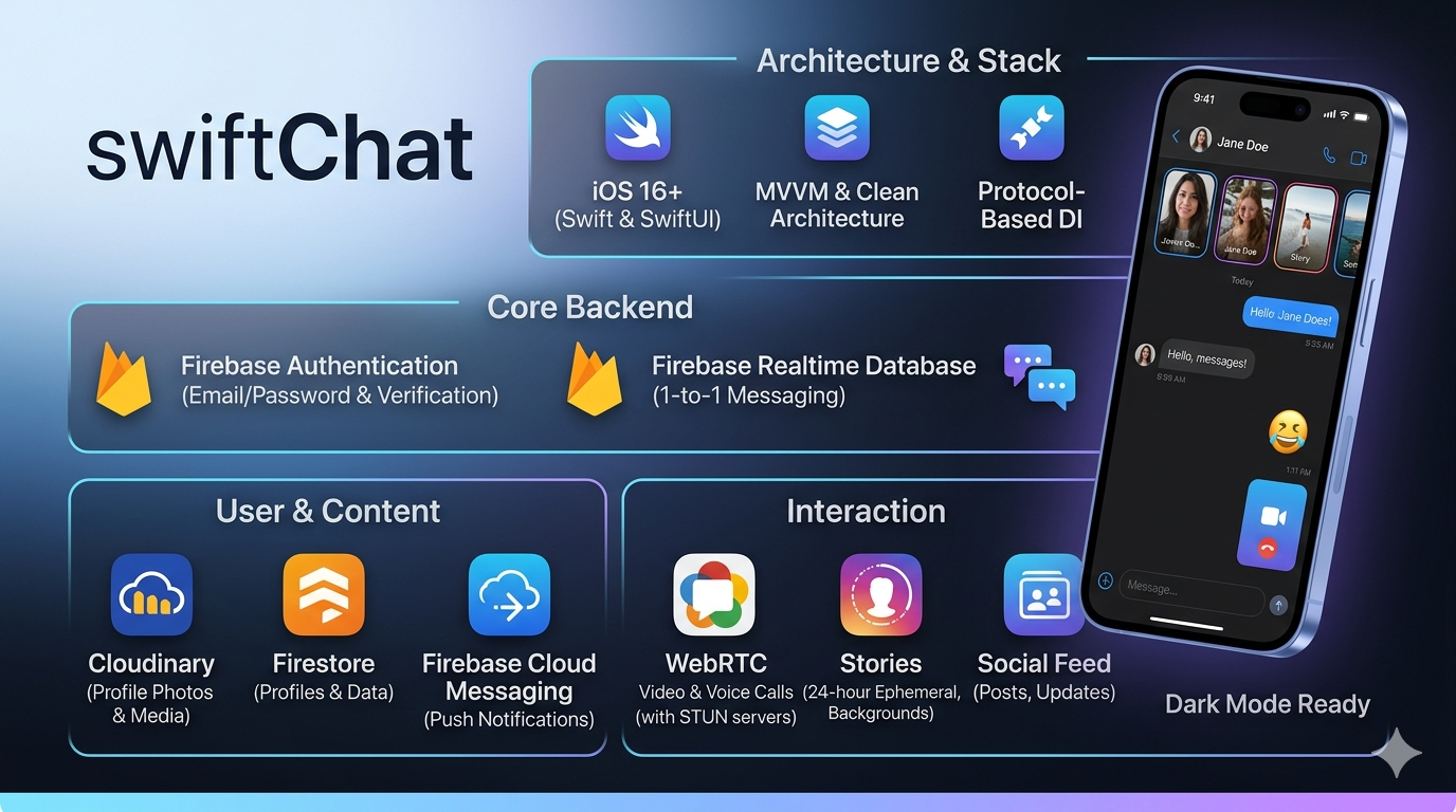 NeChat - iOS Messaging App